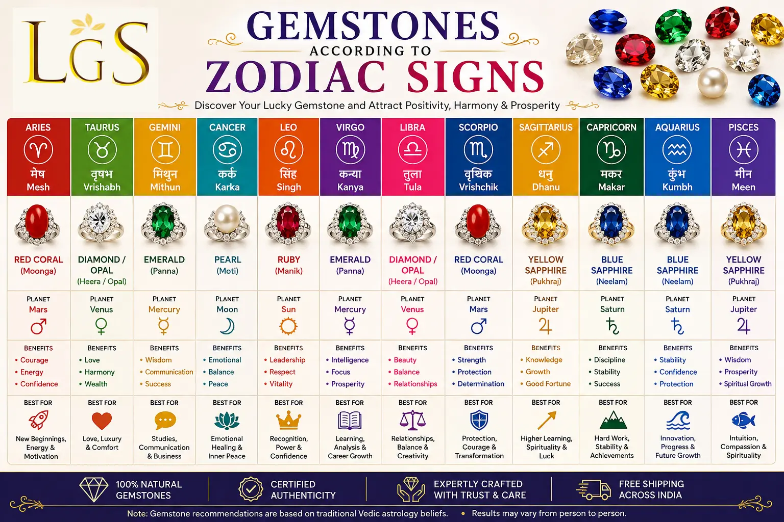 gemstones chart